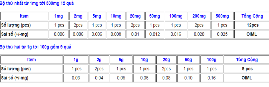 QUẢ CÂN E2 1mg-100g